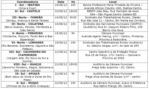 agesregionais2