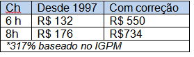 Alimentação