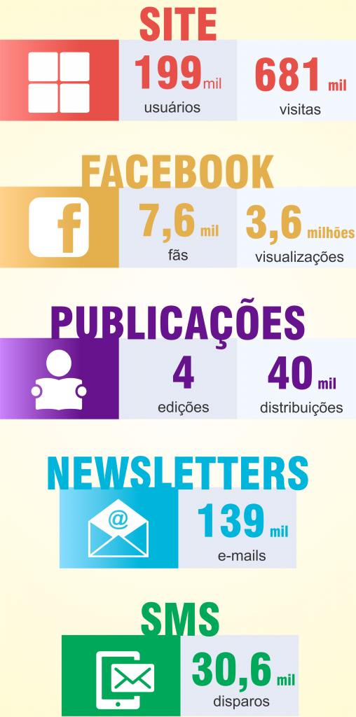 NUMEROS COM.2015
