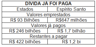 dados