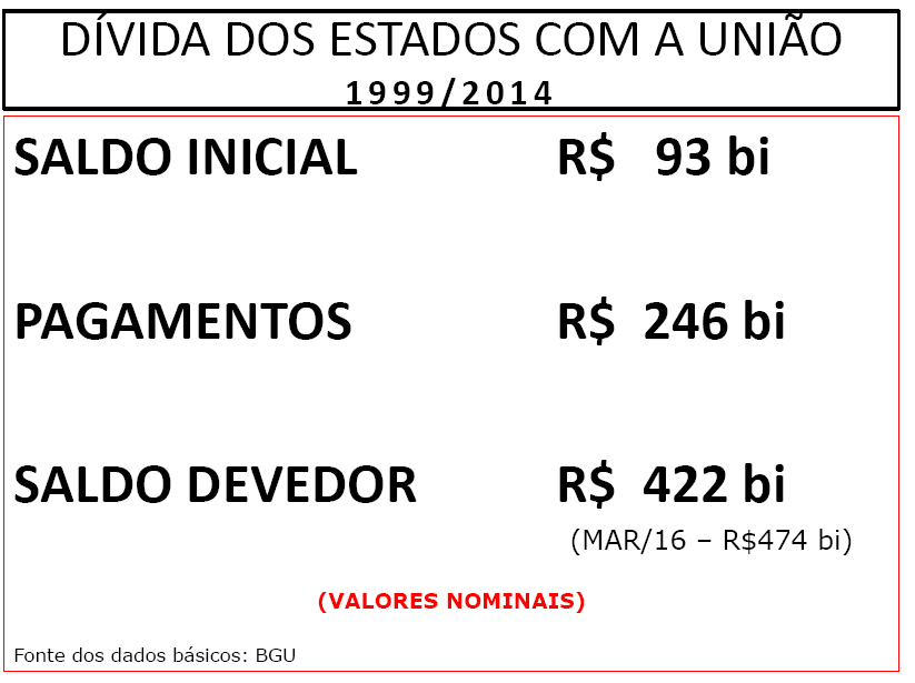 divida