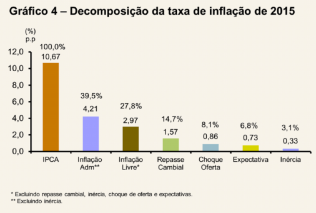 Inflação-0001_01