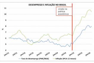 Inflação-0001_03