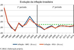 Inflação-0001_04
