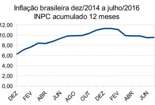 Inflação-0001_05